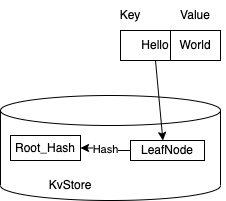 empty_tree_insert