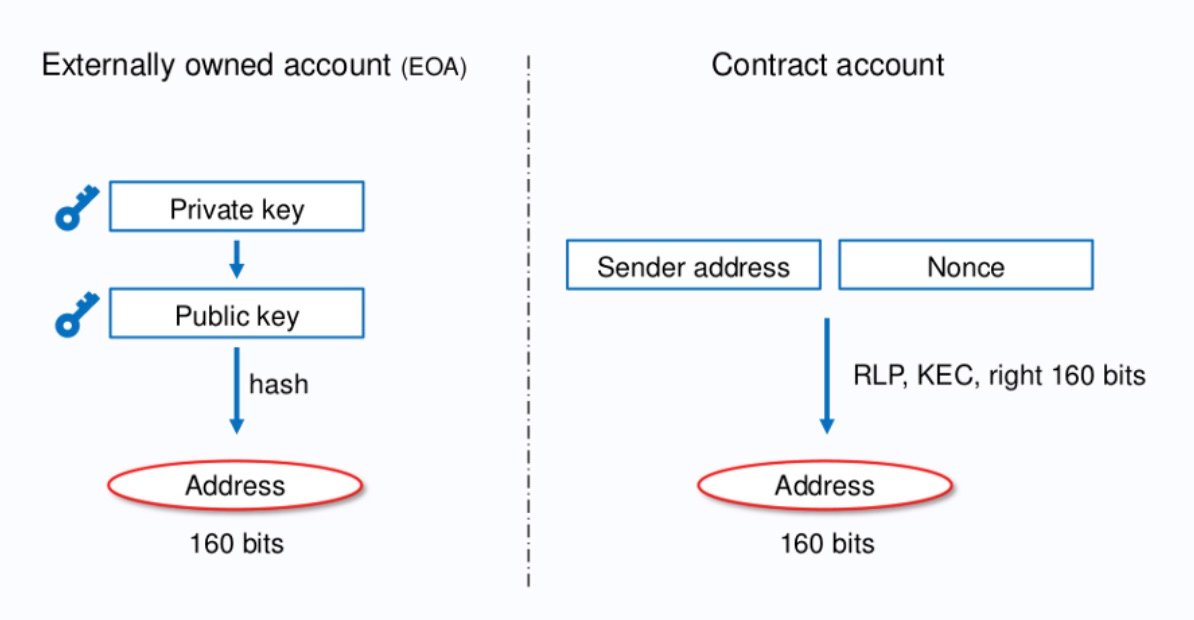 eth_create_account