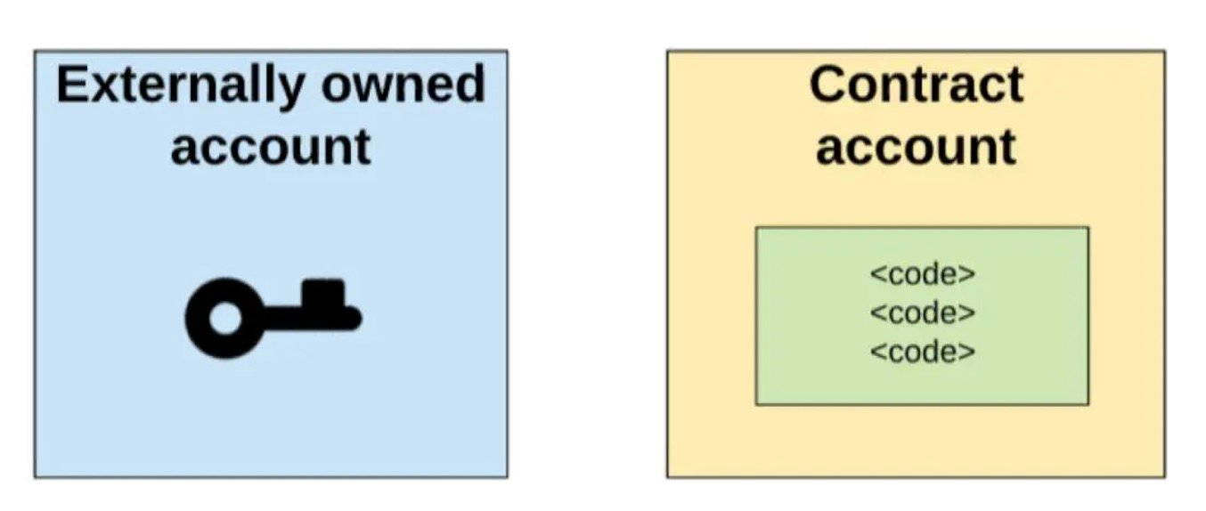 eth_eoc_vs_contract