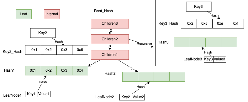 internal_insert_recursive