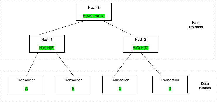 merkle tree