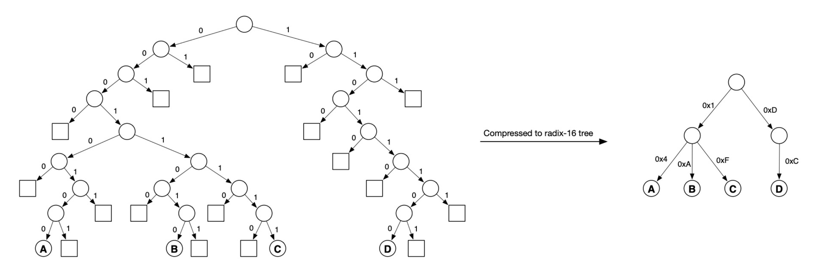 radix_tree