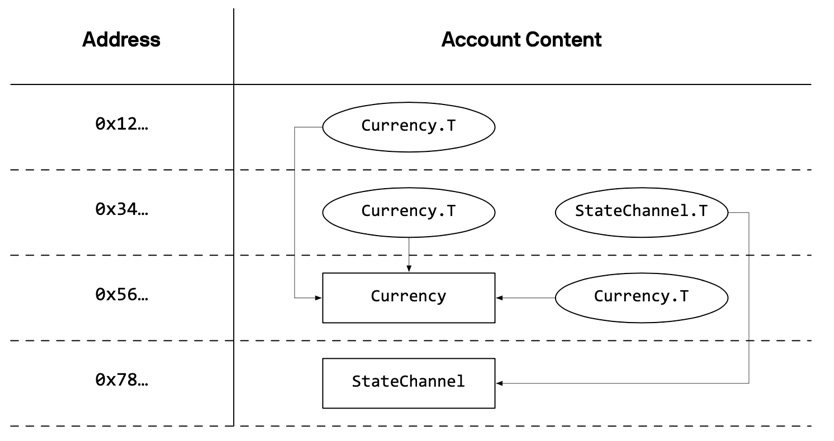 starcoin_account