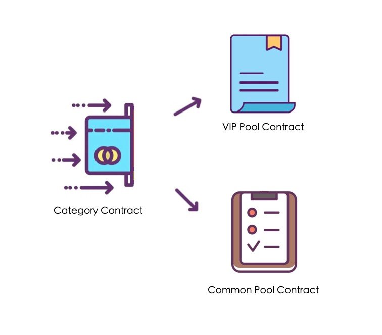 starcoin_pool_contract