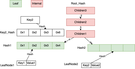 two_leaf_insert